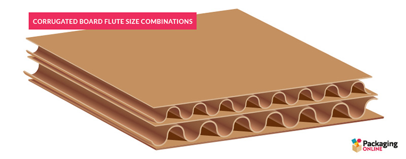 Double Walled Corrugated Board